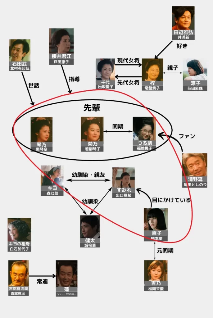 相関図